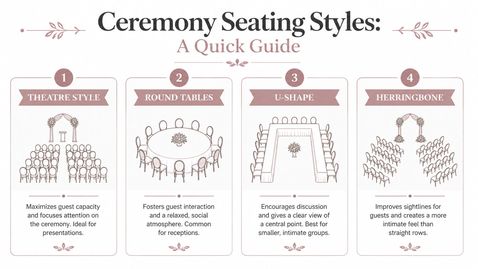 A visual guide illustrating four common ceremony seating styles: theatre style, round tables, U-shape, and herringbone arrangements.