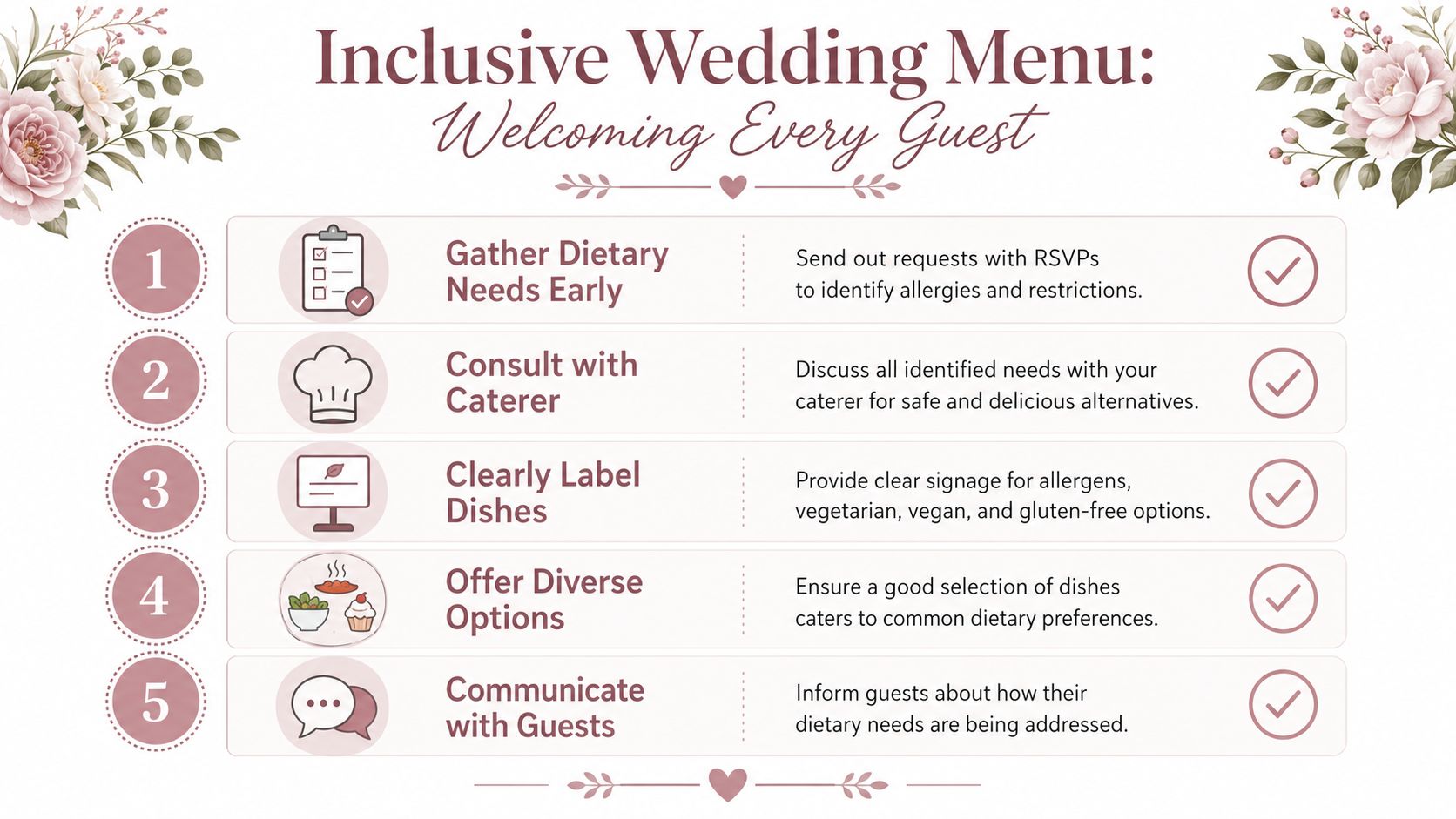 A numbered list infographic titled Inclusive Wedding Menu guiding couples on how to accommodate guest dietary needs.