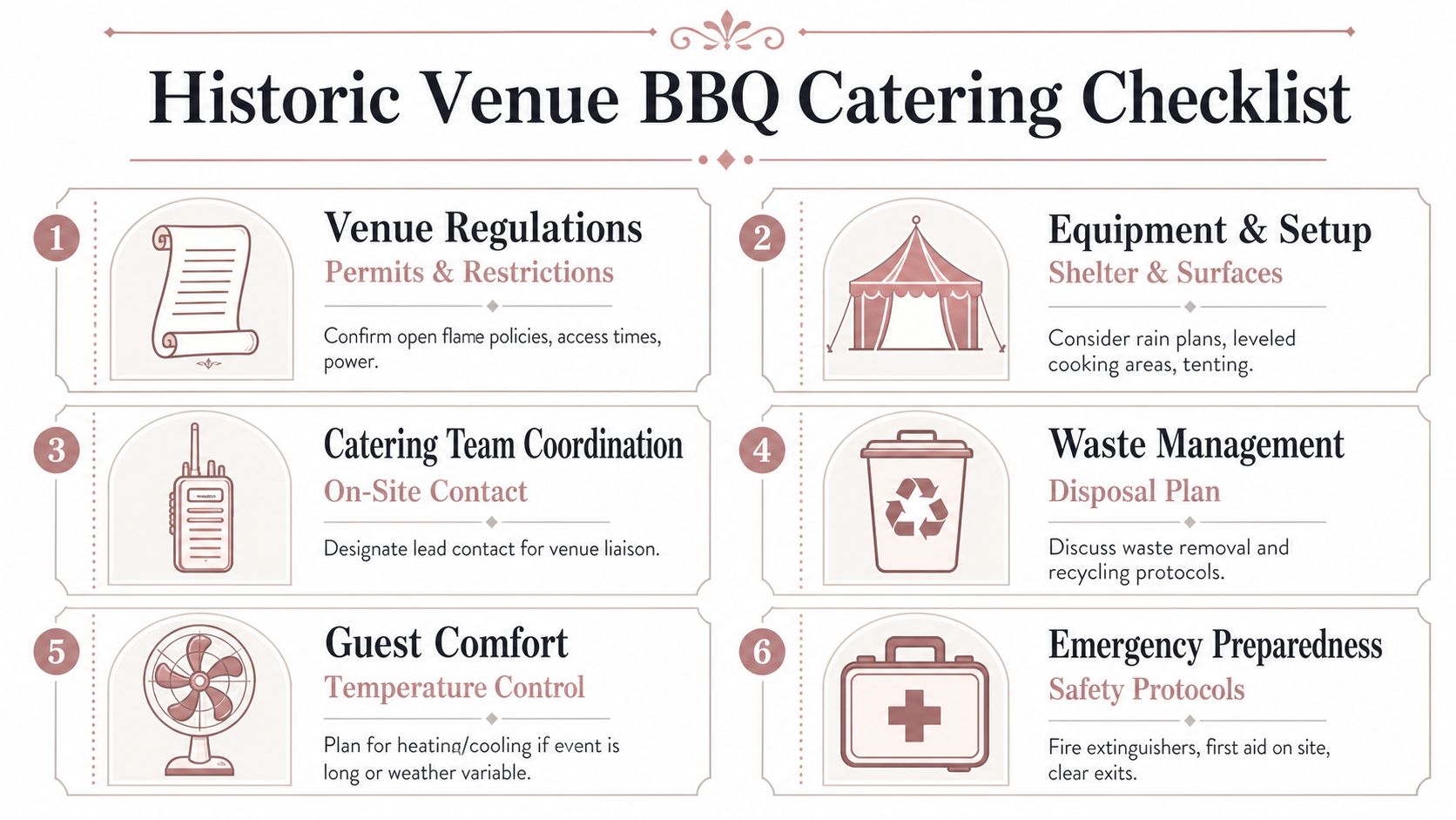 A six-step infographic checklist for planning barbecue catering at historic event venues including safety and logistics.