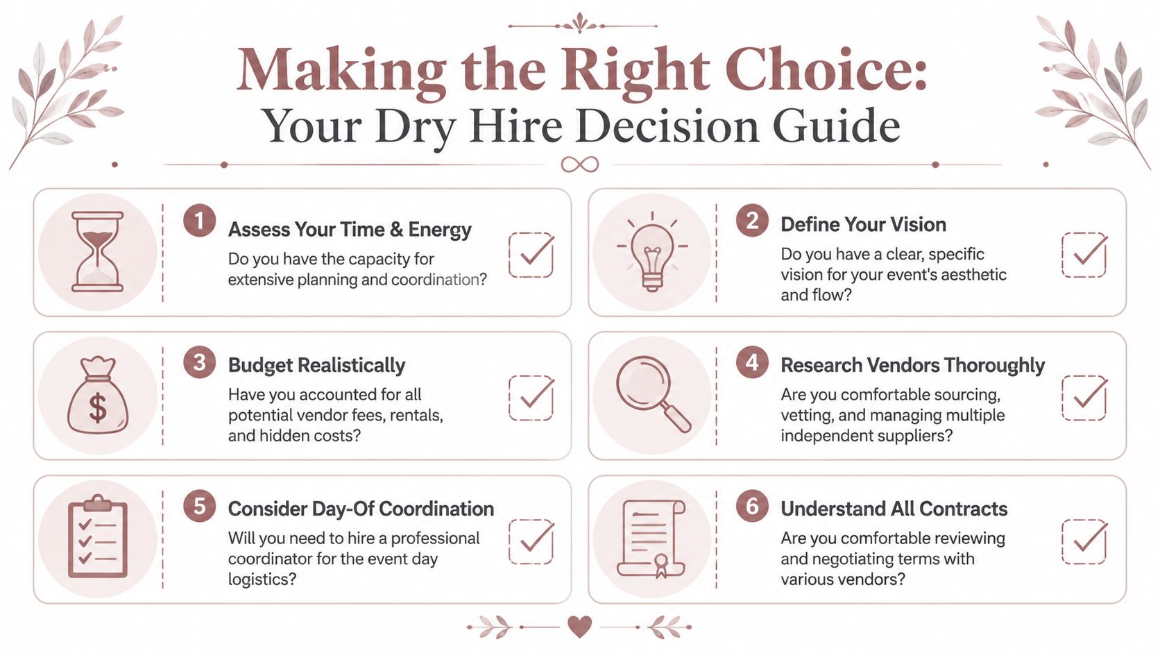 A helpful infographic titled Making the Right Choice: Your Dry Hire Decision Guide, featuring six planning considerations.