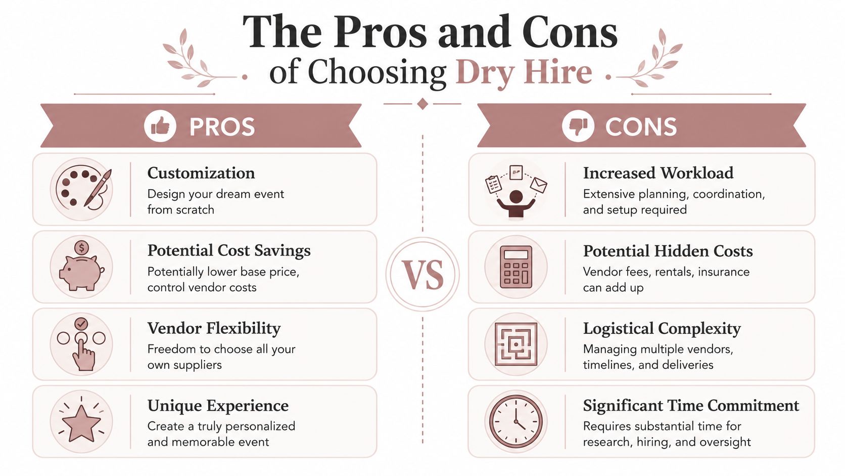 An infographic comparing the pros and cons of choosing a dry hire for event planning.