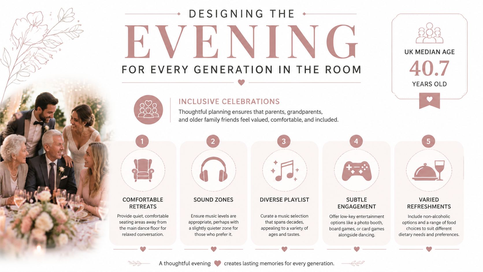 An infographic titled Designing the Evening offering five tips for an inclusive multi-generational wedding reception experience.