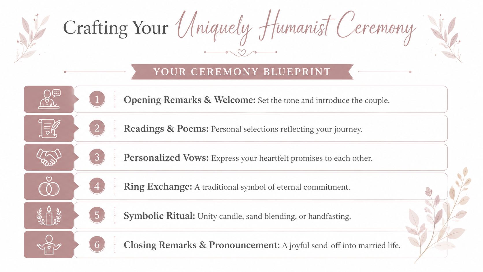 A visual guide outlining the six steps to plan a unique humanist wedding ceremony for couples.