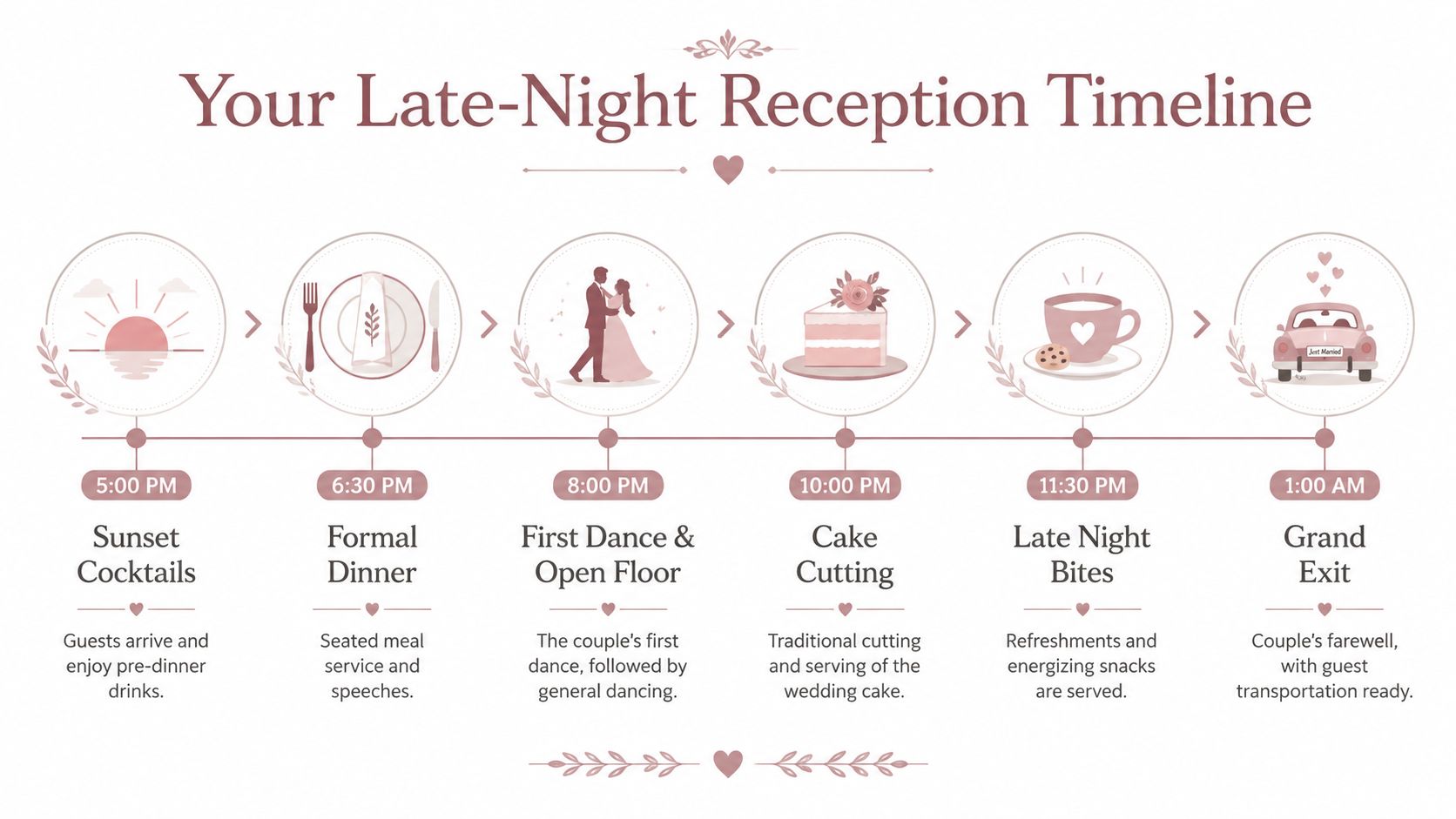 A visual timeline infographic for a late-night wedding reception starting at 5 PM and ending at 1 AM.