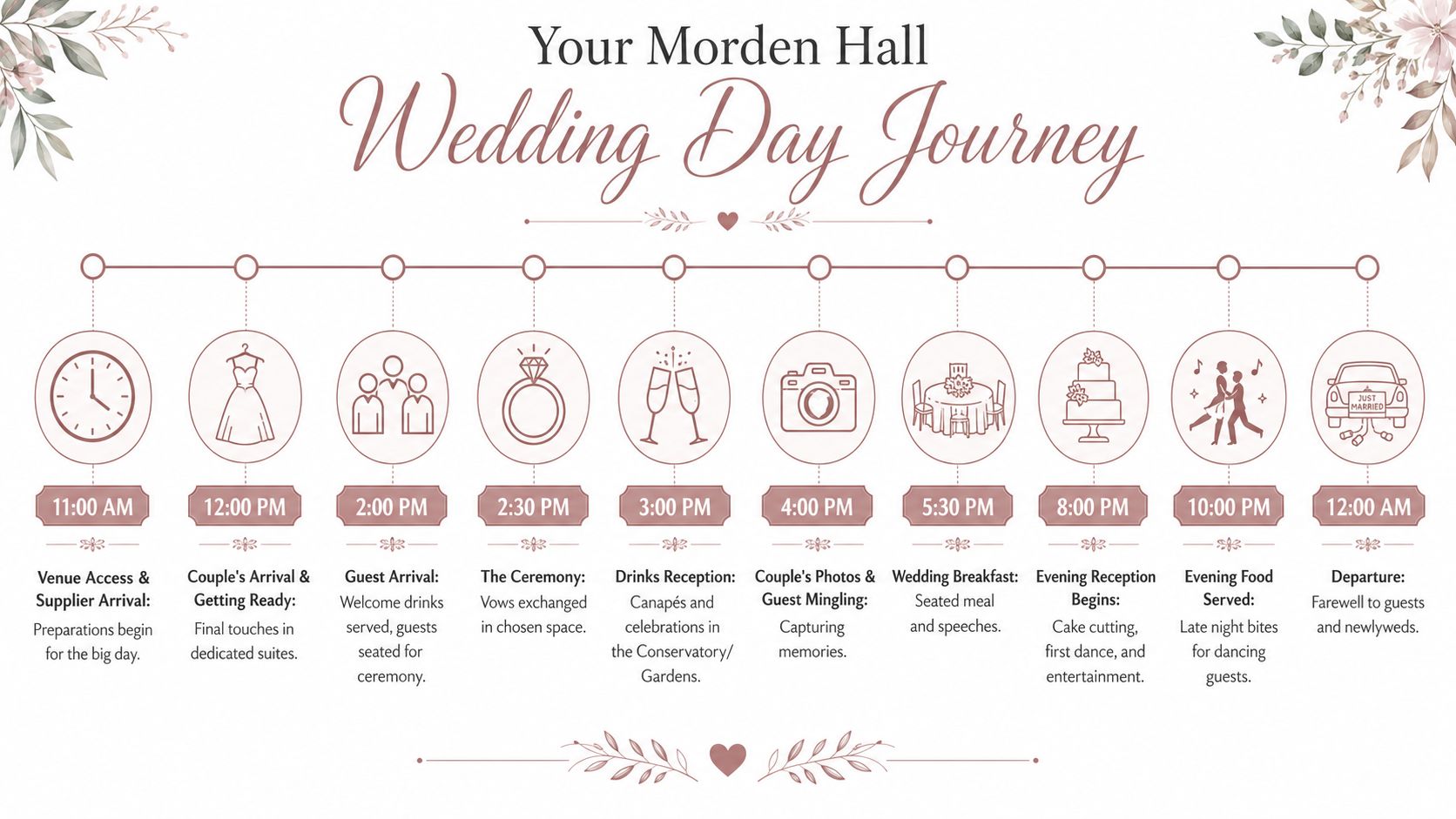 A detailed timeline infographic titled Your Morden Hall Wedding Day Journey outlining events from 11 AM to midnight.