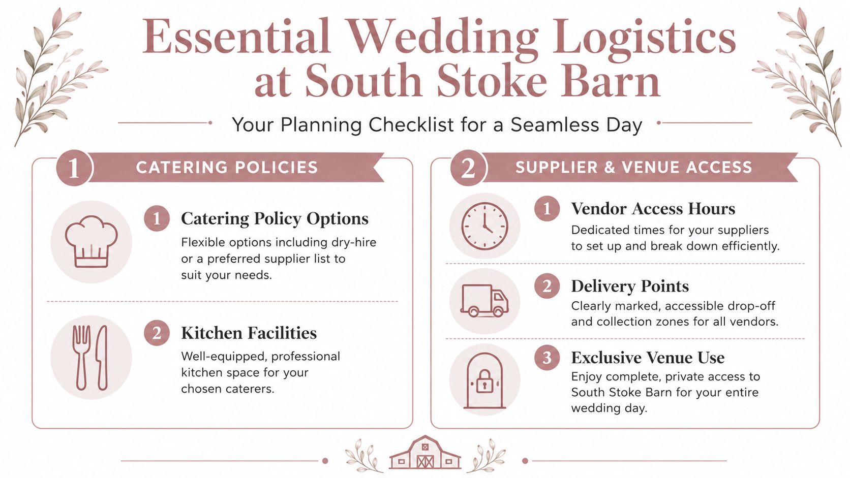 An informative infographic outlining essential wedding logistics and planning checklists for couples booking South Stoke Barn.