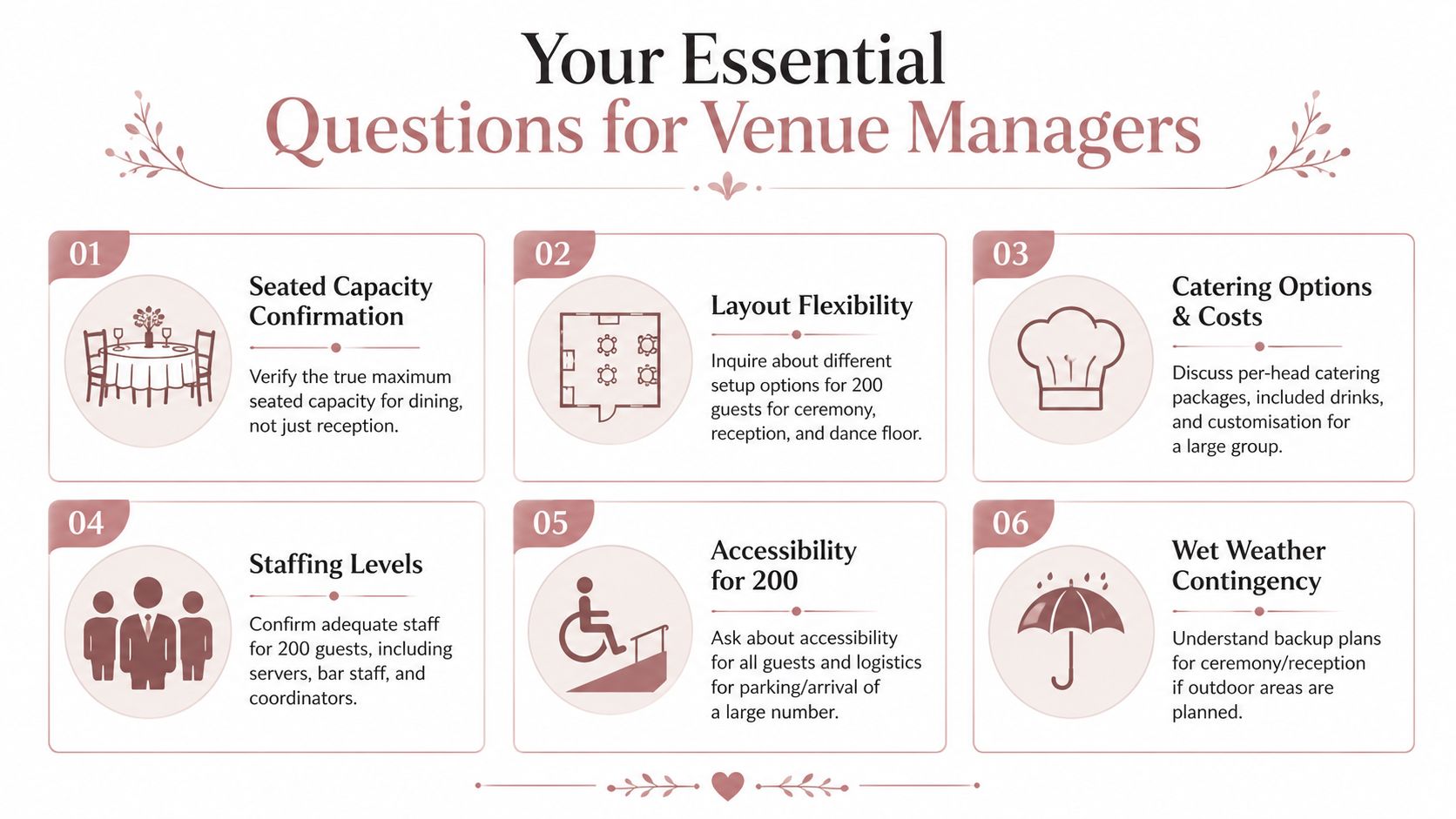 An infographic titled Your Essential Questions for Venue Managers, featuring six tips for wedding planning.